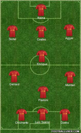 Liverpool Formation 2012