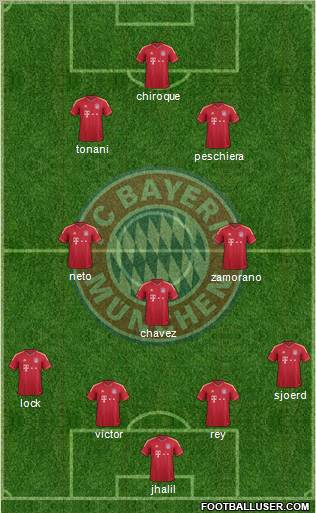 FC Bayern München Formation 2012