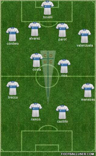 CD Universidad Católica Formation 2012