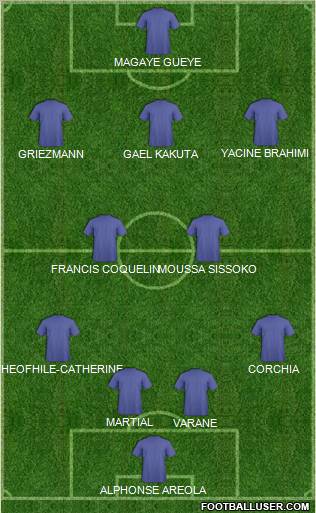 Dream Team Formation 2012