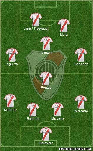 River Plate Formation 2012