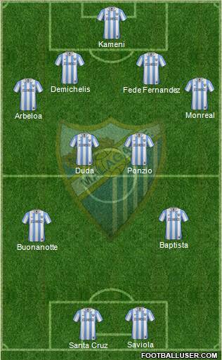 Málaga C.F., S.A.D. Formation 2012