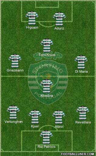 Sporting Clube de Portugal - SAD Formation 2012
