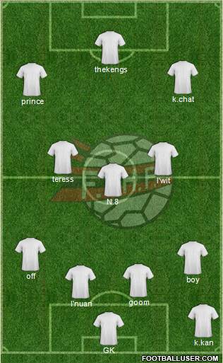 Albania Formation 2012