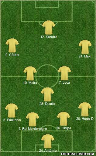 Dream Team Formation 2012