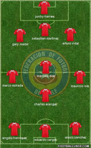 Chile Formation 2012