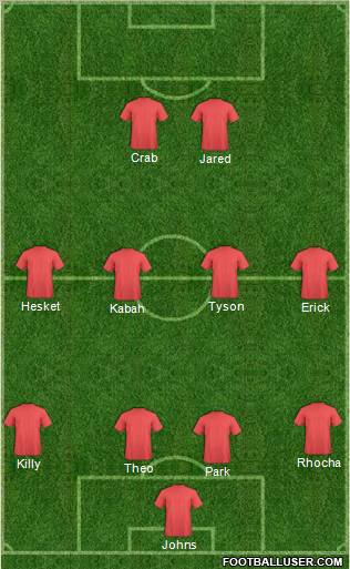 Dream Team Formation 2012
