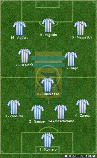 Argentina Formation 2012