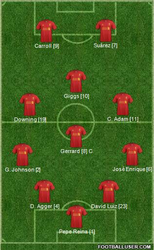 Liverpool Formation 2012