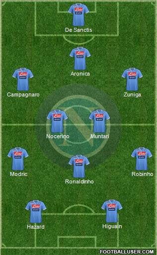 Napoli Formation 2012