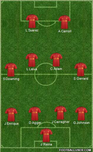 Liverpool Formation 2012