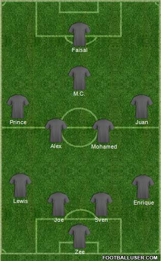 Dream Team Formation 2012