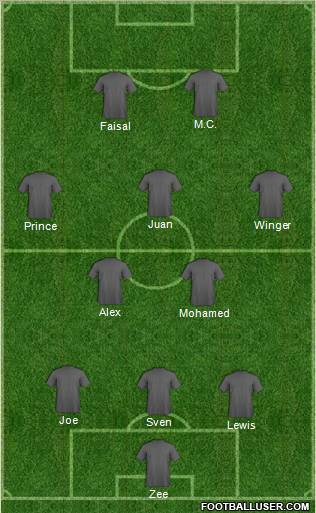 Dream Team Formation 2012