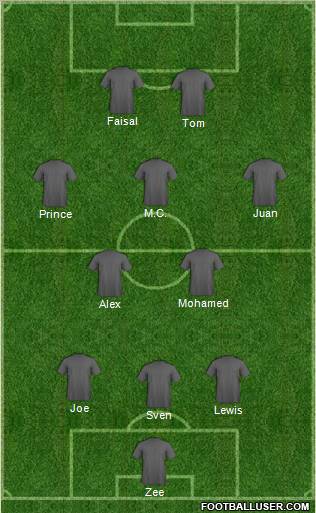 Dream Team Formation 2012