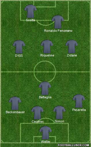 Champions League Team Formation 2012