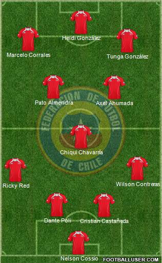 Chile Formation 2012