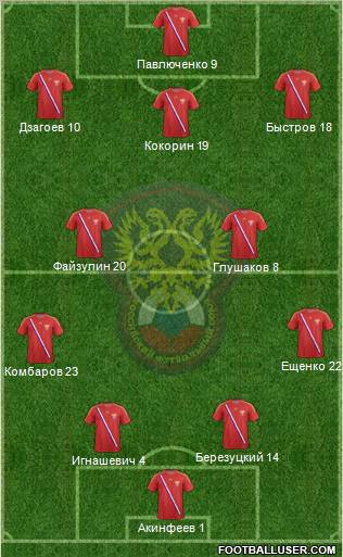 Russia Formation 2012