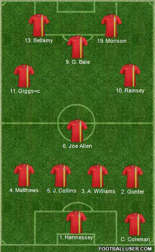 Wales Formation 2012