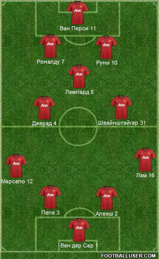 Manchester United Formation 2012