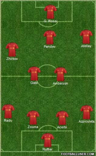 Liverpool Formation 2012