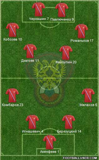 Russia Formation 2012
