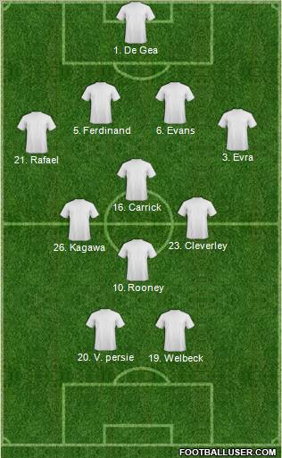 Manchester United Formation 2012