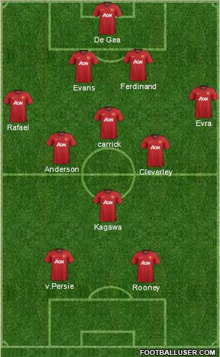 Manchester United Formation 2012