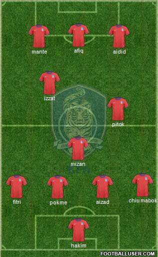 South Korea Formation 2012
