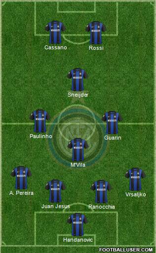 F.C. Internazionale Formation 2012