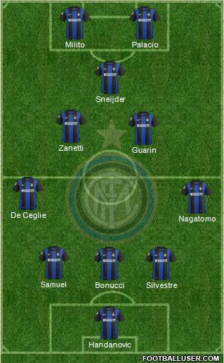 F.C. Internazionale Formation 2012