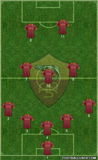 AS Roma Formation 2012
