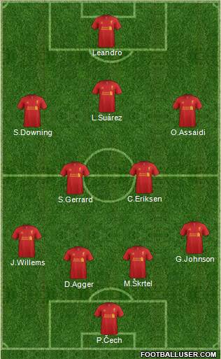 Liverpool Formation 2012