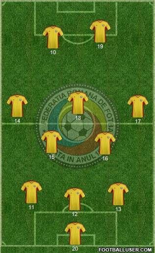 Romania Formation 2012