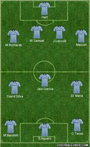 Manchester City Formation 2012