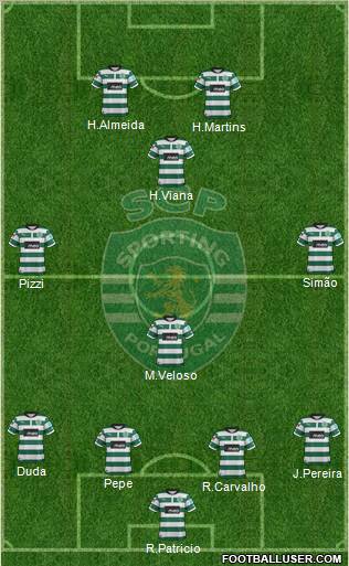 Sporting Clube de Portugal - SAD Formation 2012