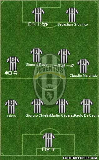 Juventus Formation 2012
