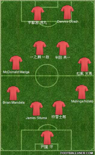 Dream Team Formation 2012
