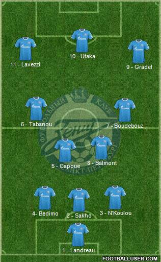 Zenit St. Petersburg Formation 2012
