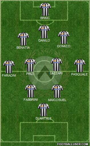 Udinese Formation 2012