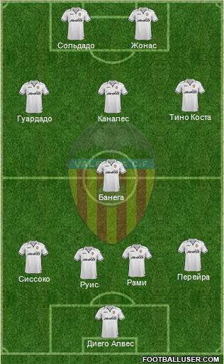 Valencia C.F., S.A.D. Formation 2012