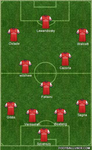 Arsenal Formation 2012