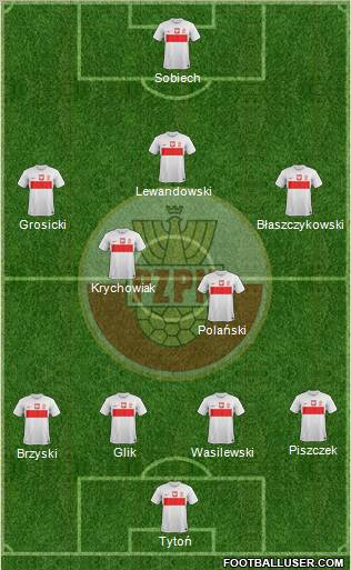 Poland Formation 2012