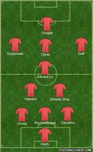 Dream Team Formation 2012