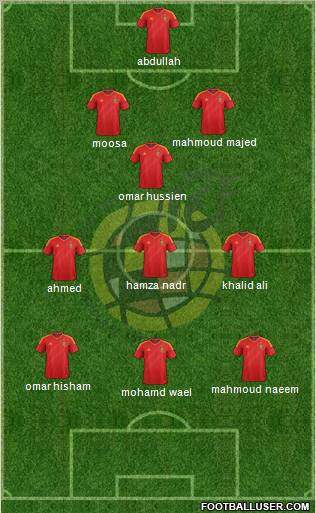 Spain Formation 2012