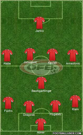 Austria Formation 2012
