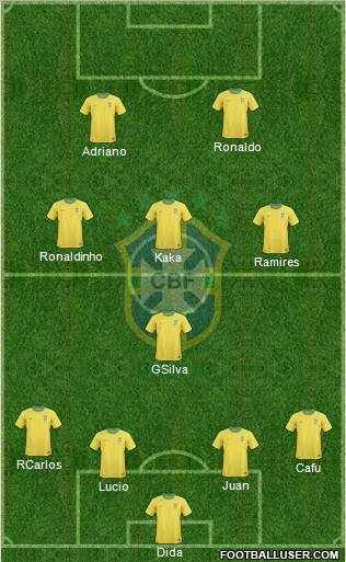 Brazil Formation 2012