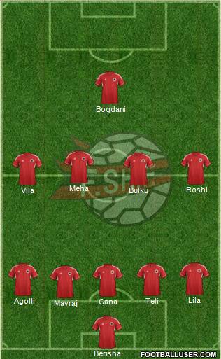 Albania Formation 2012
