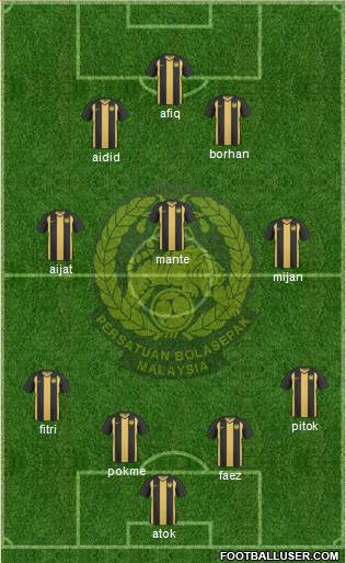 Malaysia Formation 2012