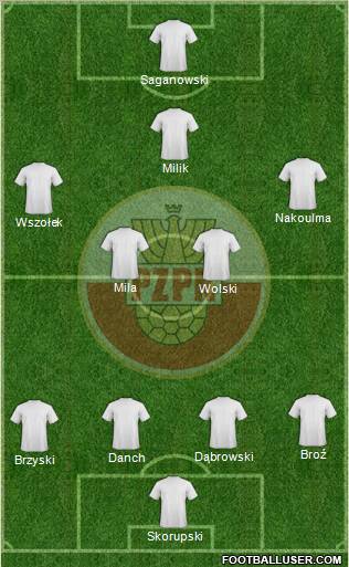 Poland Formation 2012