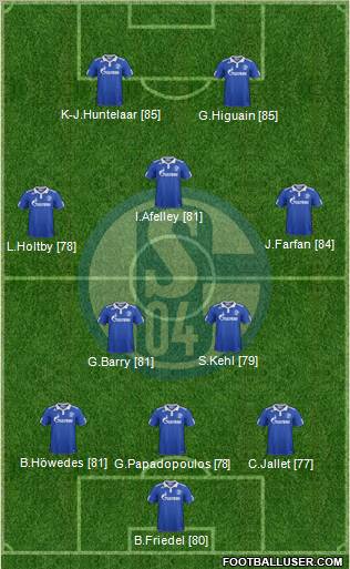 FC Schalke 04 Formation 2012